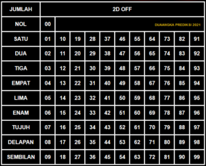 tabel off jumlah 2d